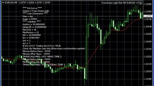 Forex Steam Review: Is It the Ultimate Forex Trading Solution?