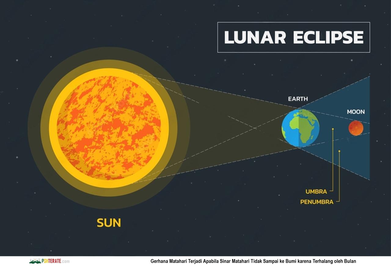<a href="https://www.pshterate.com/"><img src="Keindahan Gerhana Matahari yang Menakjubkan.jpg" alt="Gerhana Matahari Terjadi Apabila Sinar Matahari Tidak Sampai ke Bumi karena Terhalang oleh Bulan"></a>